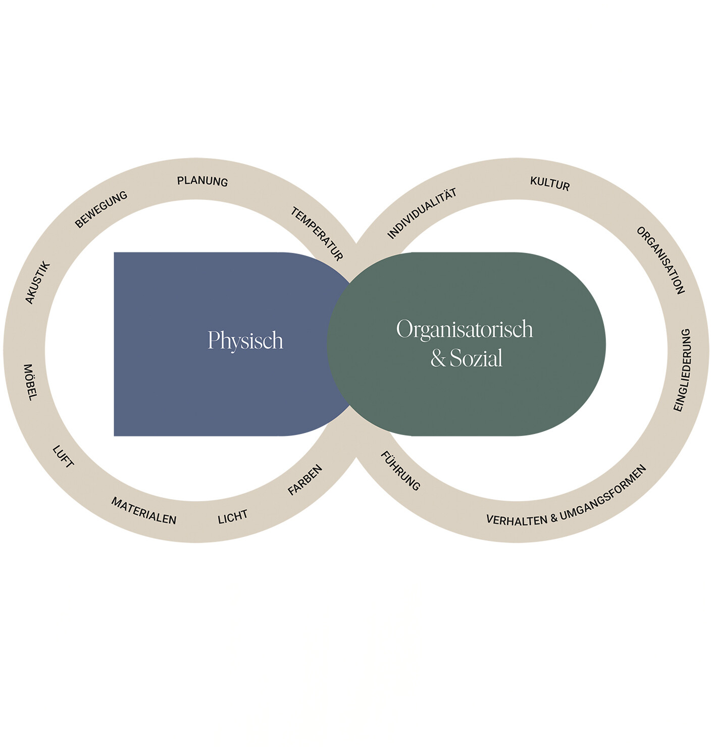 The Sum of Their Parts