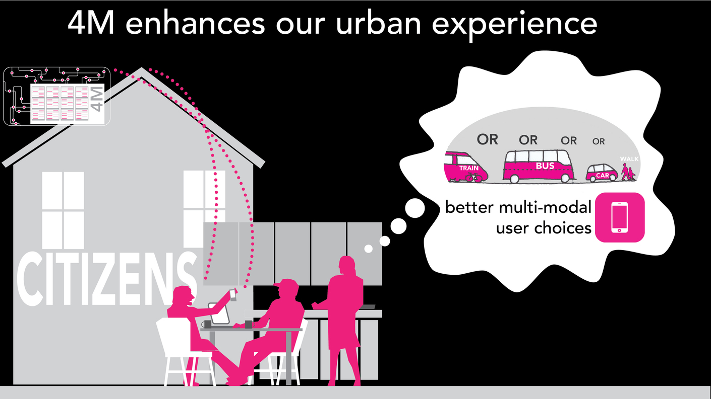 Christian Gärtner Urban Standards Interview Stylepark Audi Urban Future Initiative