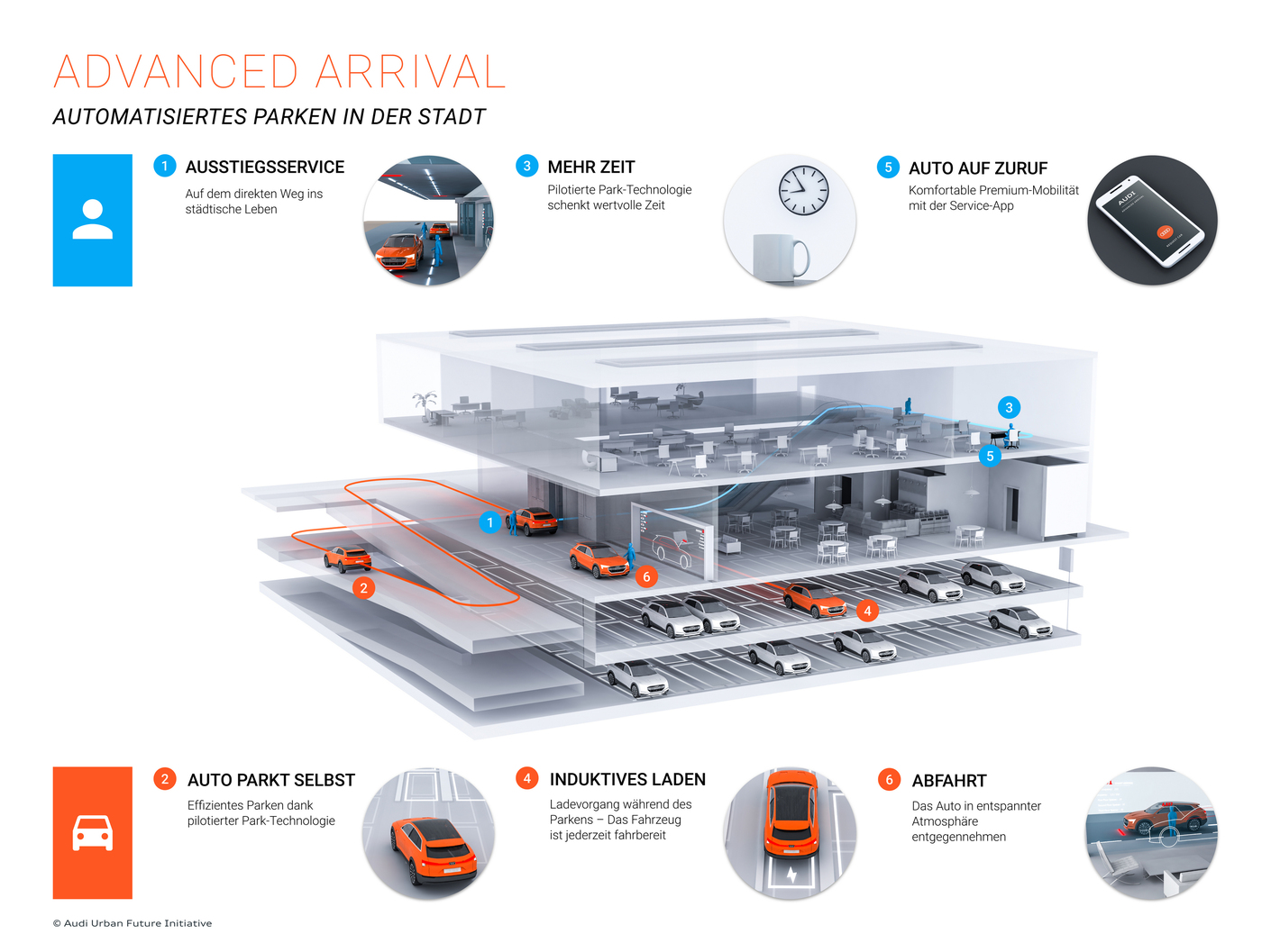 Christian Gärtner Urban Standards Interview Audi Urban Future Initiative Piloted Parking Stylepark