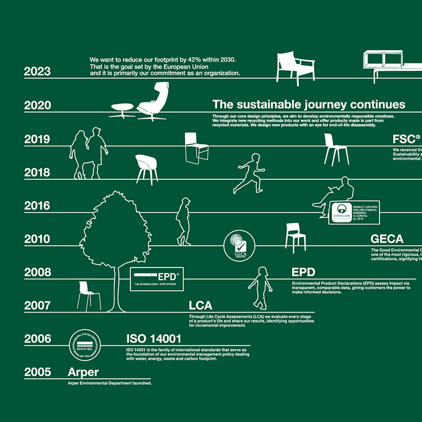 TS Q Arper Sustainability