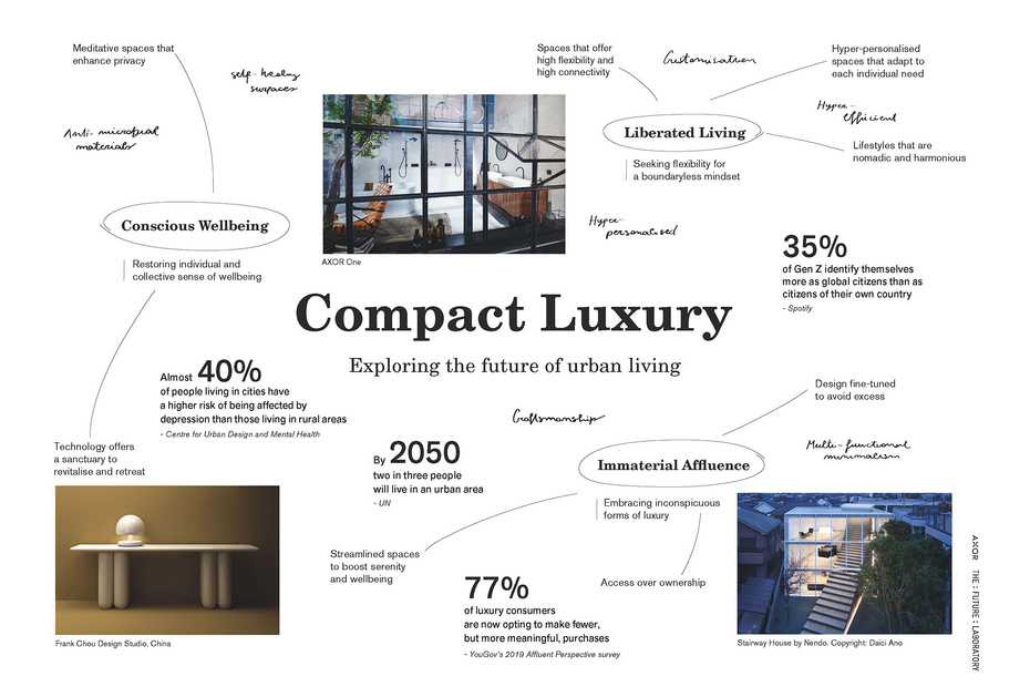 Bildergalerie "AXOR Futures"