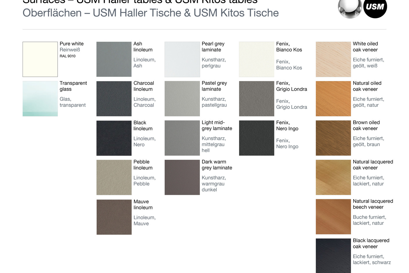 USM Haller Schreibtisch | Olivgrün