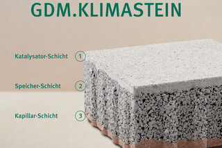 GDM.KLIMASTEIN  von  GODELMANN